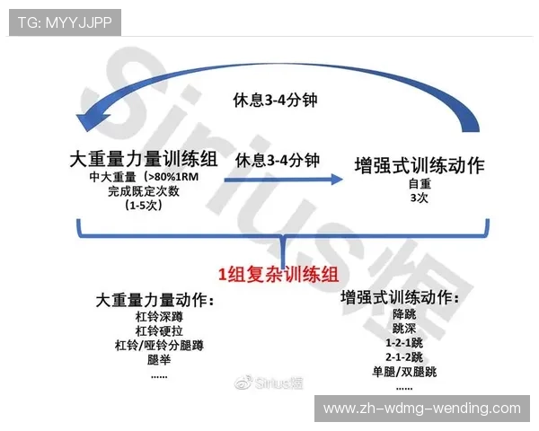 足球训练中的力量训练方法与体能优化 足球训练中的力量训练方法与体能优化